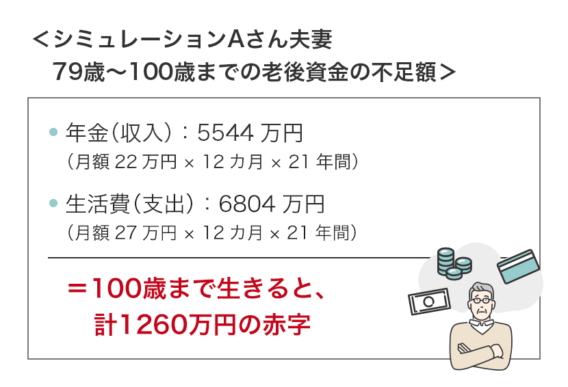 退職金運用する？しない？老後資金のおすすめ運用法5選＆相談先｜資産運用相談コラム ／ IFAナビ