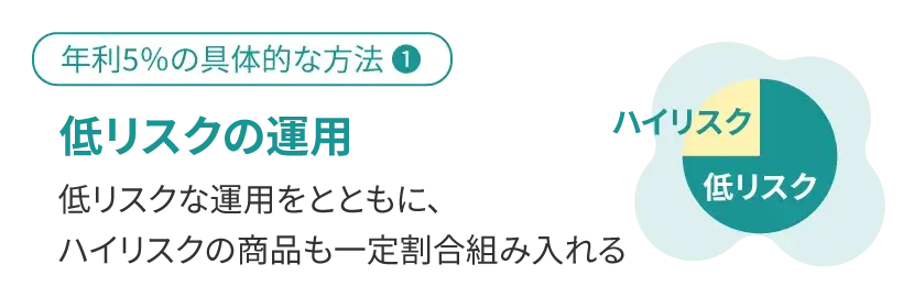 リスクの低い投資を行う