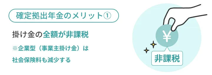 投資信託の販売手数料や信託財産留保額がかからないことが一般的※ただし個人型の場合、事務手数料がかかる