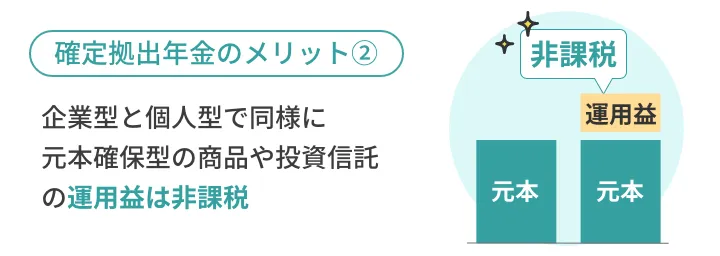 企業型と個人型で同様に元本確保型の商品や投資信託の運用益は非課税