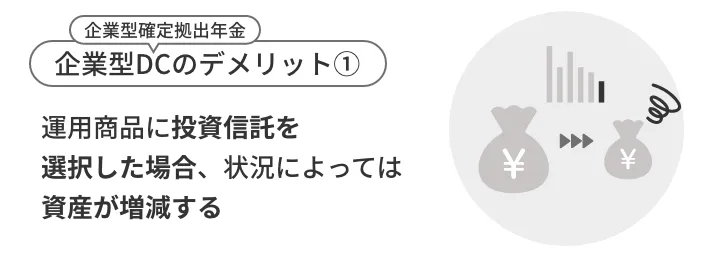 運用商品に投資信託を選択した場合、状況によっては資産が増減する
