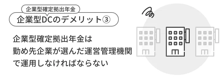 企業型確定拠出年金は勤め先企業が選んだ運営管理機関で運用しなければならない