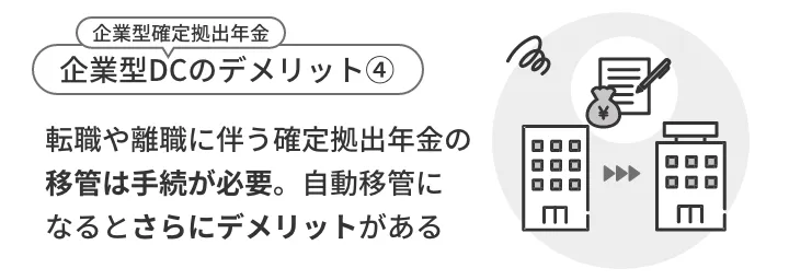 転職や離職に伴う確定拠出年金の移管は手続が必要。自動移管になるとさらにデメリットがある