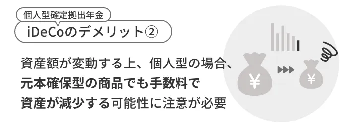資産額が変動する上、個人型の場合、元本確保型の商品でも手数料で資産が減少する可能性に注意が必要