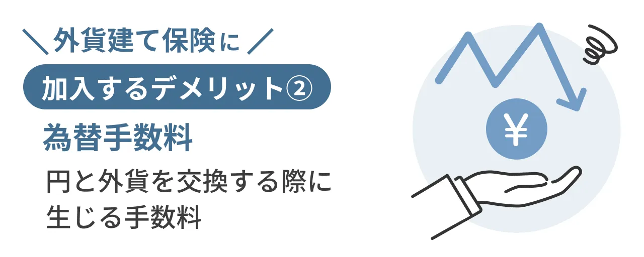 外貨建て保険に加入するデメリット②為替手数料